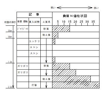 コラム挿絵